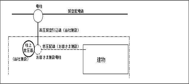 お客さま施設柱方式