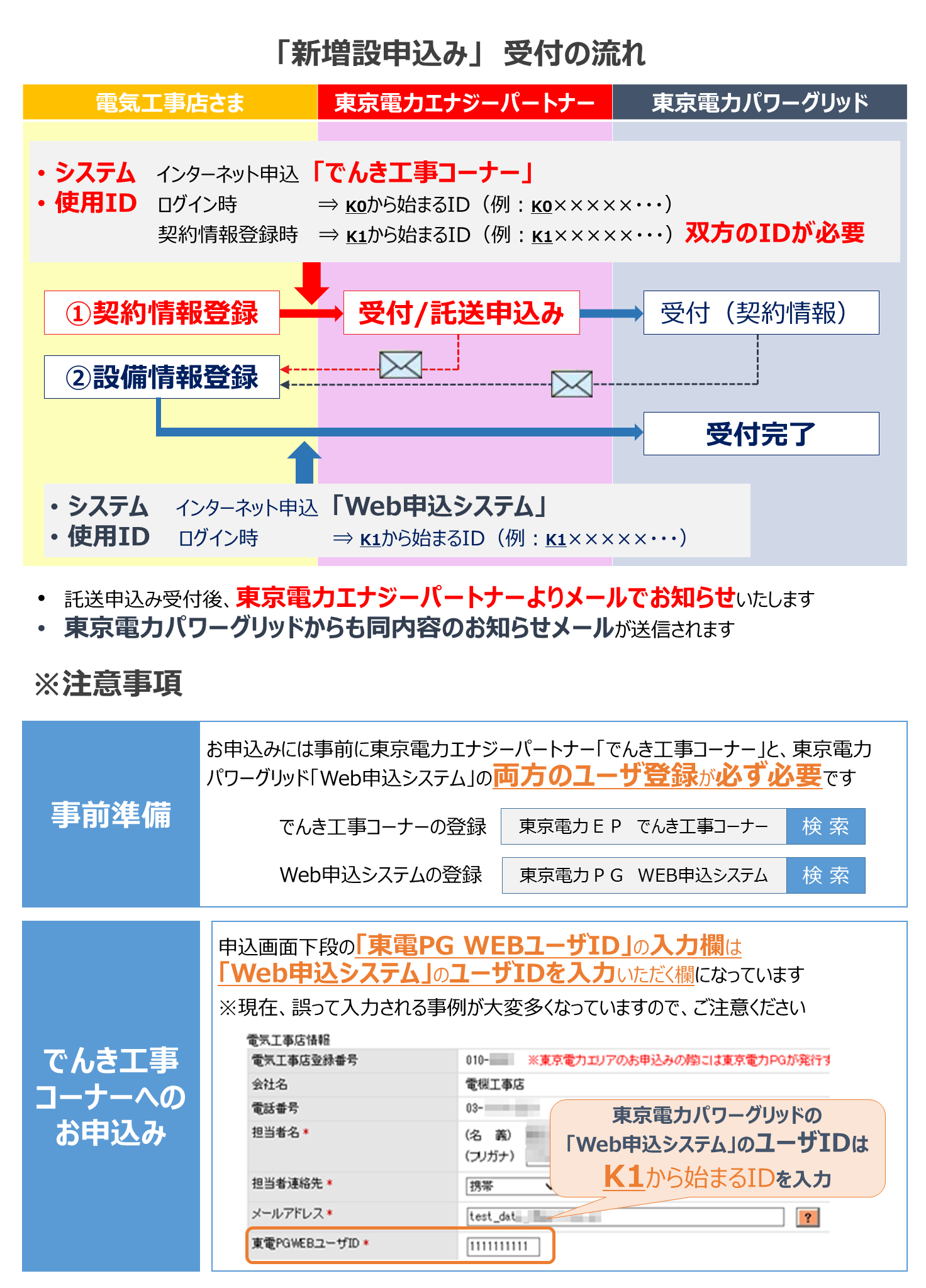 新増設申込み①