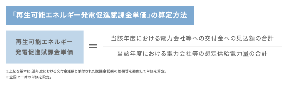 「再生可能エネルギー発電促進賦課金単価」の算定方法の計算式