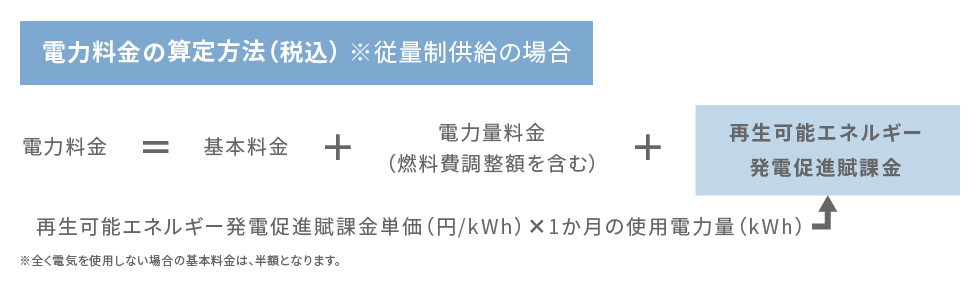 「再生可能エネルギー発電促進賦課金」のご負担方法の計算式