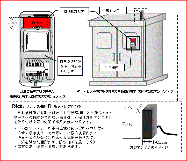 自動検針端末と外部アンテナのイメージ