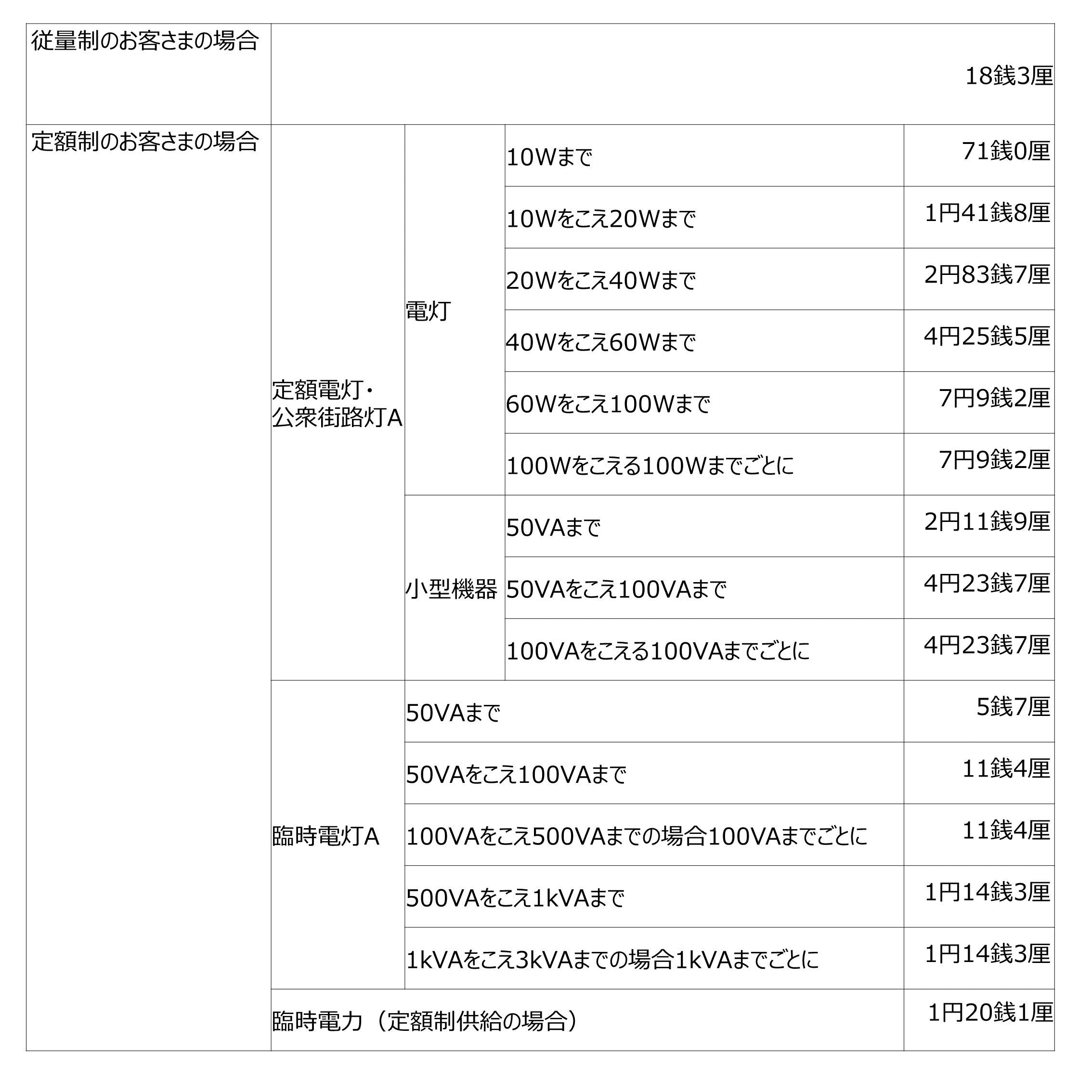 定額電灯および講習街路灯A