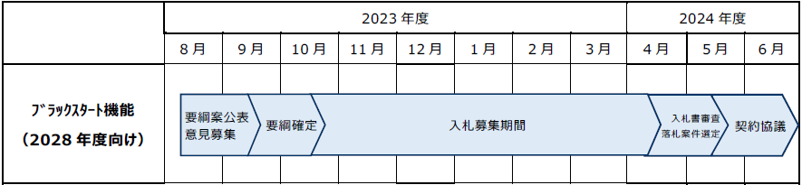 公募のスケジュール