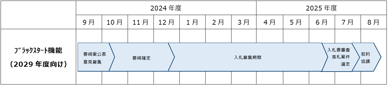 公募のスケジュール