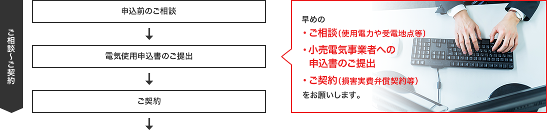 ご相談~ご契約