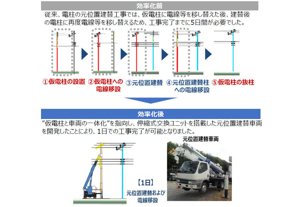電柱元位置建替車両の適用