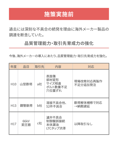 ベンチマークの実施効果