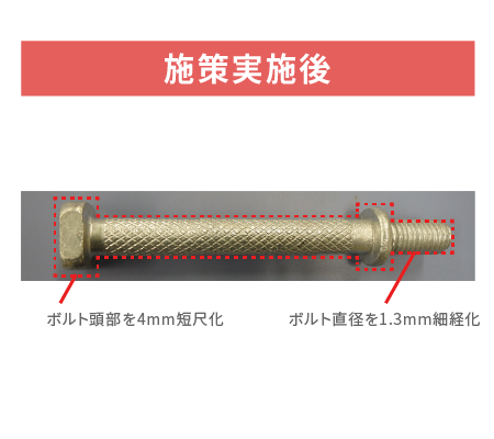 ボルトの仕様の見直し実施効果（施策実施後）