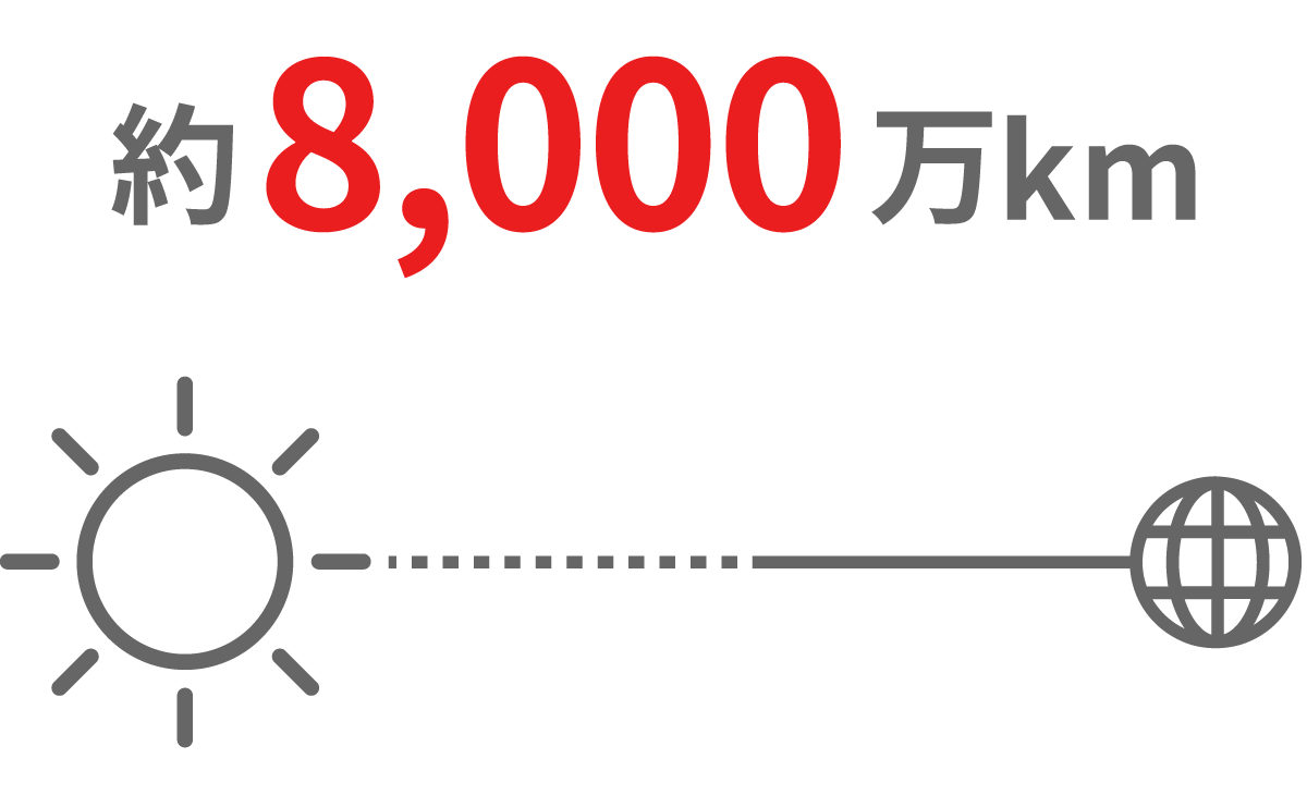 通信回線は地球と太陽の距離の半分のイメージ