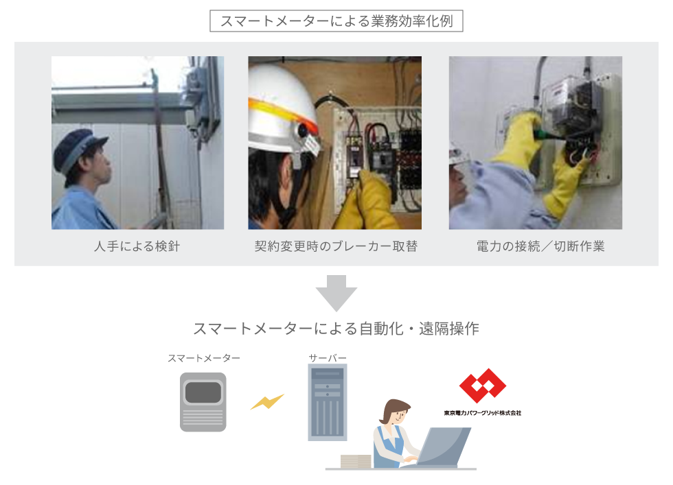 スマートメーターによる業務効率化例