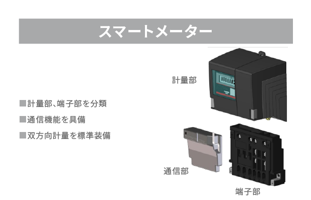 スマートメーター
