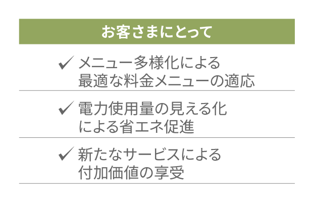 スマートメーター導入のポイント（お客さまにとって）