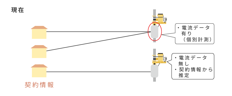 スマートメーター導入前のイメージ