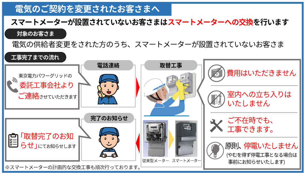 電気の供給者変更をされた方のスマートメーターへの交換