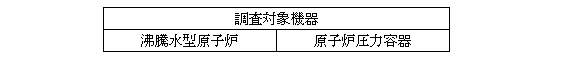 調査対象機器