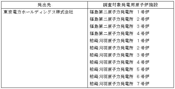 別表１：文書発出先毎の調査対象発電用原子炉施設