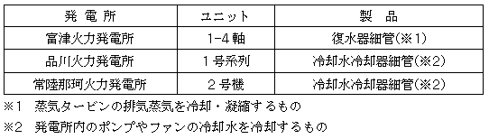 神鋼メタルプロダクツ株式会社の報告