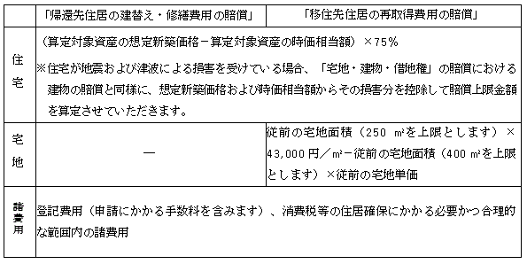 賠償上限金額について