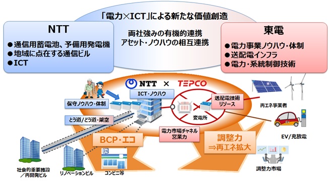 両社協業のイメージ