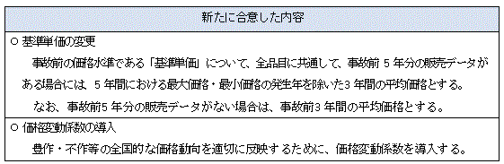 新たに合意した内容