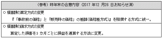 （参考）昨年末の合意内容（2017年12月26日お知らせ済）