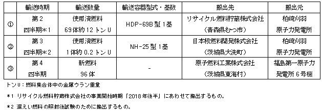 2018年度輸送計画（変更前）