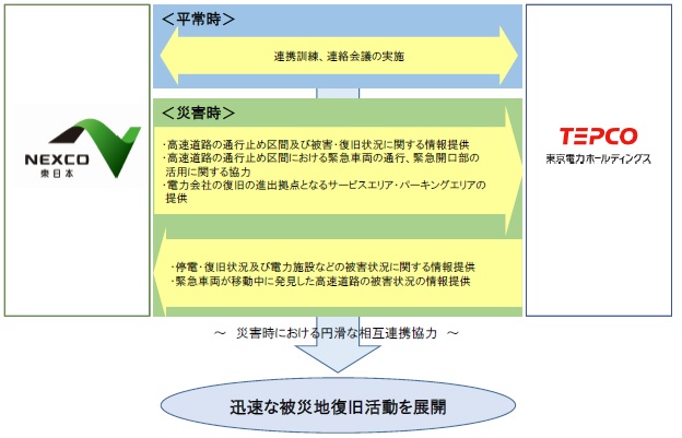 協定の概要