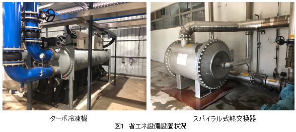 図1　省エネ設備設置状況