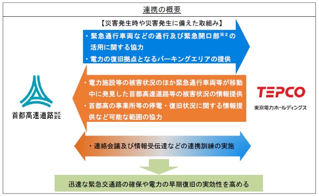 連携の概要