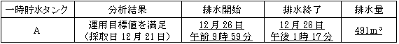 サブドレン他水処理施設の状況