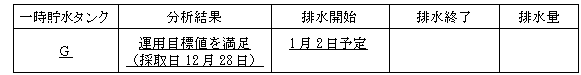 サブドレン他水処理施設の状況