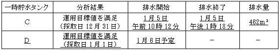 サブドレン他水処理施設の状況