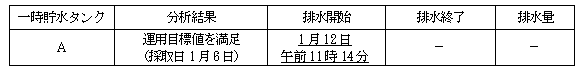 サブドレン他水処理施設の状況