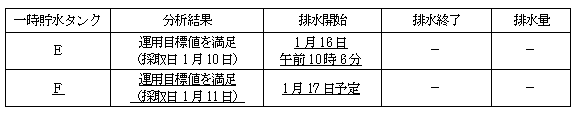サブドレン他水処理施設の状況