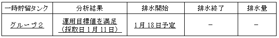 地下水バイパスの状況