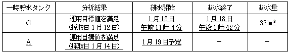 サブドレン他水処理施設の状況