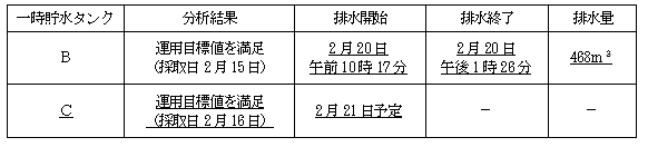 サブドレン他水処理施設の状況