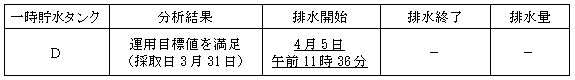 サブドレン他水処理施設の状況