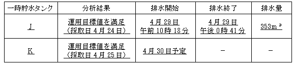 サブドレン他水処理施設の状況