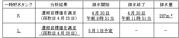 サブドレン他水処理施設の状況