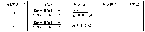 サブドレン他水処理施設の状況