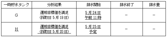 サブドレン他水処理施設の状況