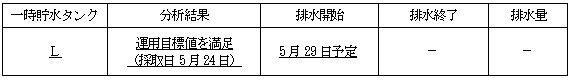 サブドレン他水処理施設の状況