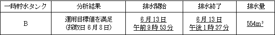 サブドレン他水処理施設の状況