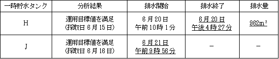 サブドレン他水処理施設の状況