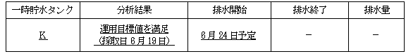 サブドレン他水処理施設の状況