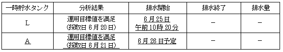 サブドレン他水処理施設の状況