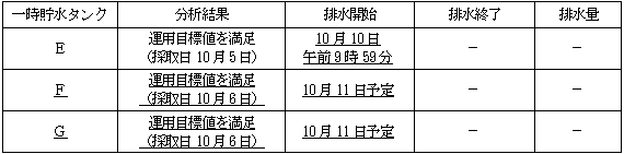 サブドレン他水処理施設の状況