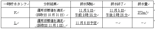 サブドレン他水処理施設の状況