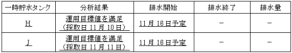 サブドレン他水処理施設の状況